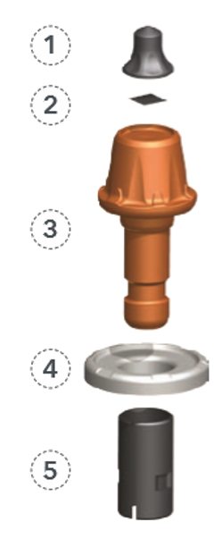 Generation x2 Milling Teeth